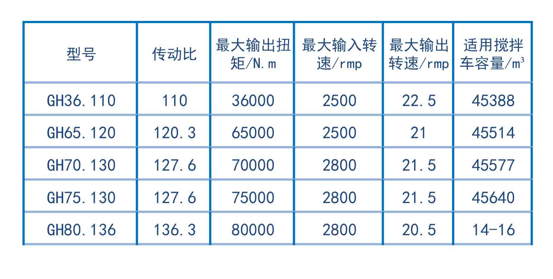 參數(shù)-混凝土.jpg