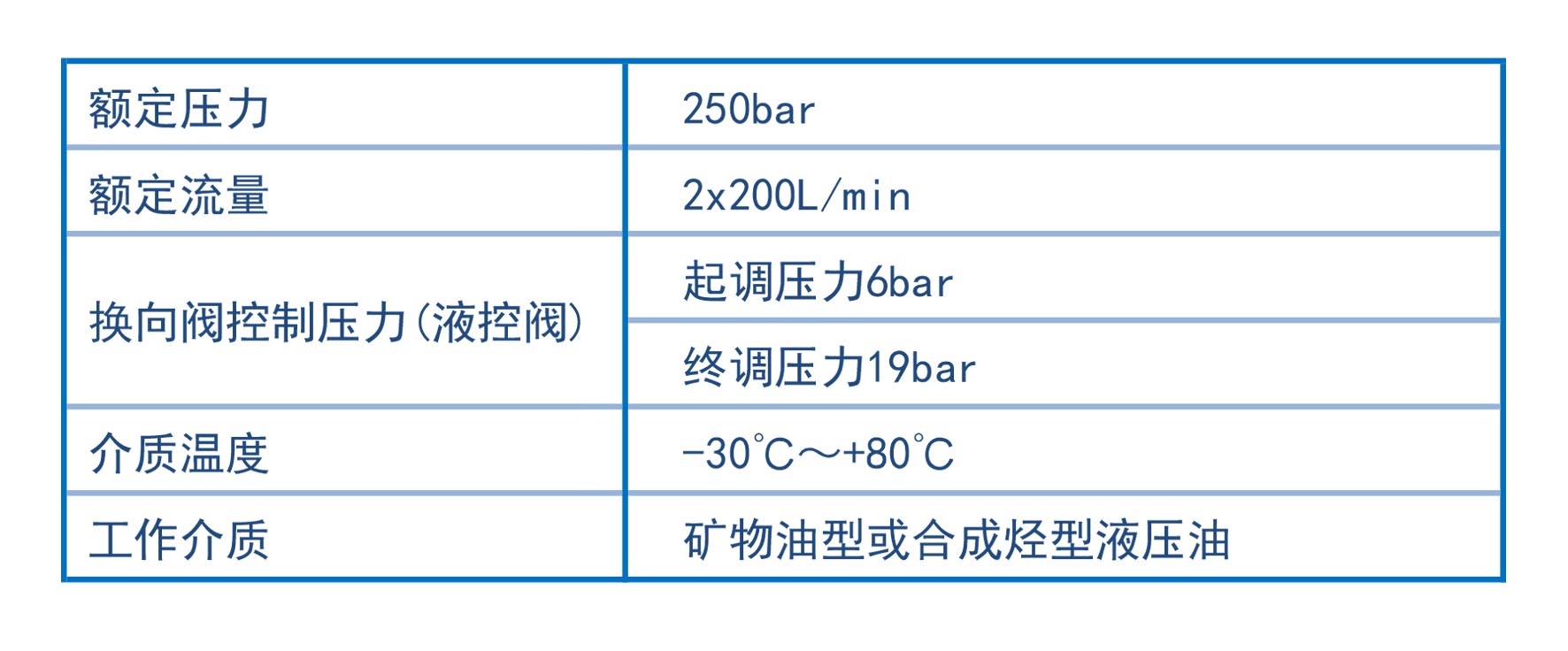 閥前壓力補(bǔ)償多路閥(.jpg